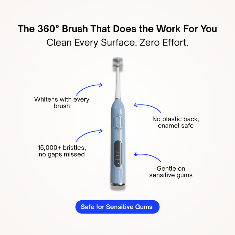Lumine Oral
Care Kit